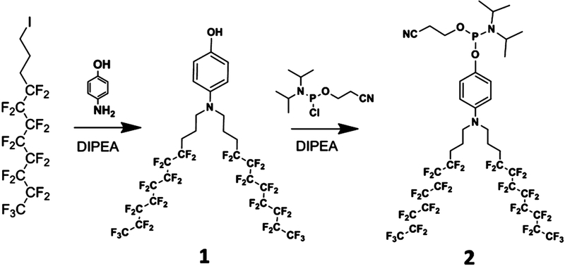 Scheme 2.