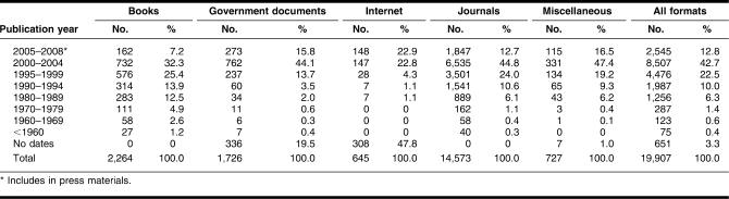 graphic file with name mlab-98-04-05-t03.jpg