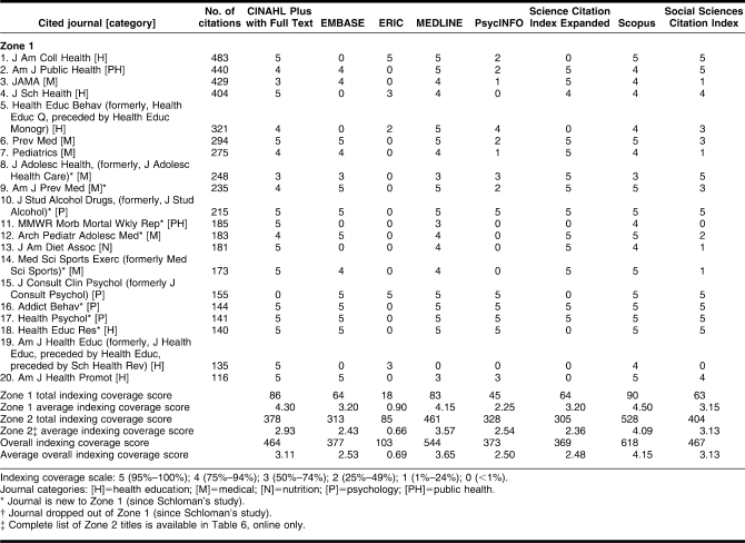 graphic file with name mlab-98-04-05-t05.jpg