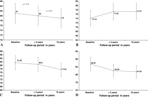 Fig. 4A–D