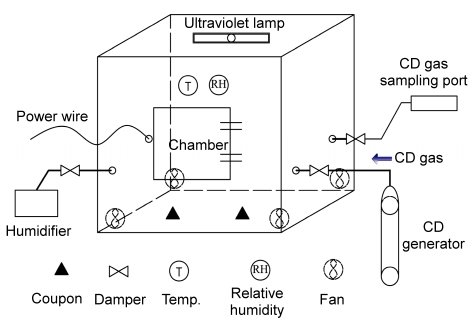 Fig. 2