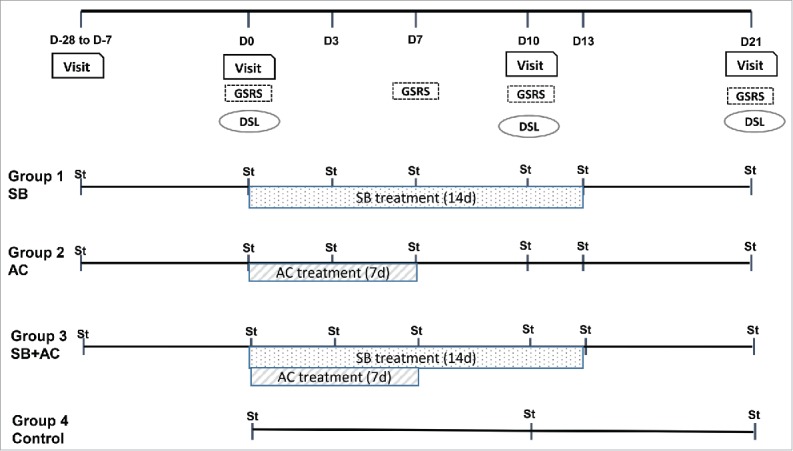 Figure 5.