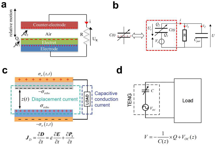 Fig. 3.