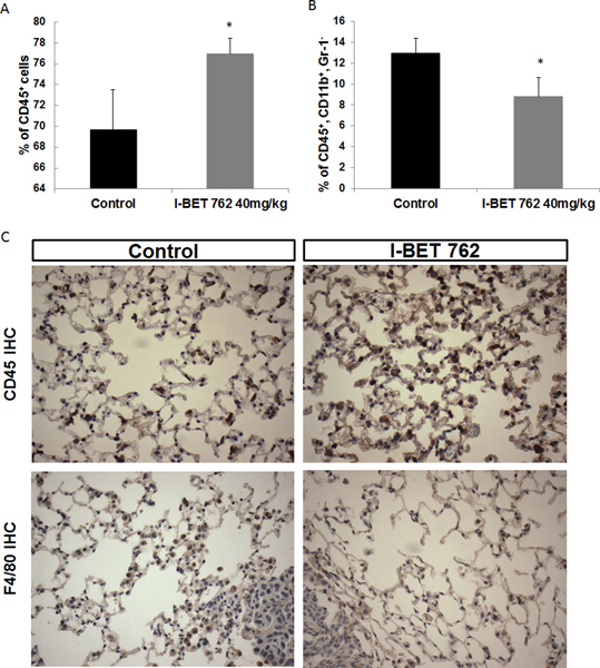 Fig 5: