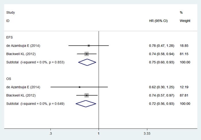 Figure 5