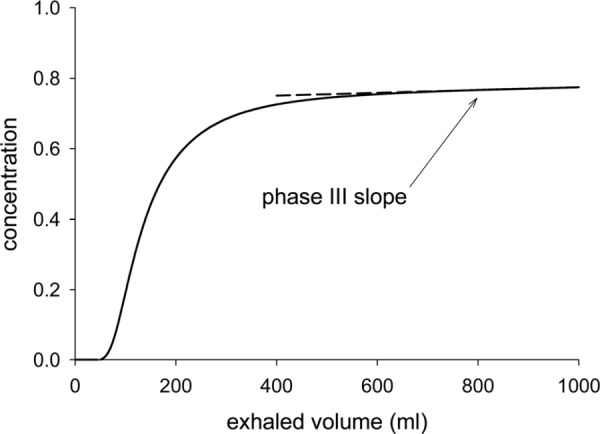 Fig. 15