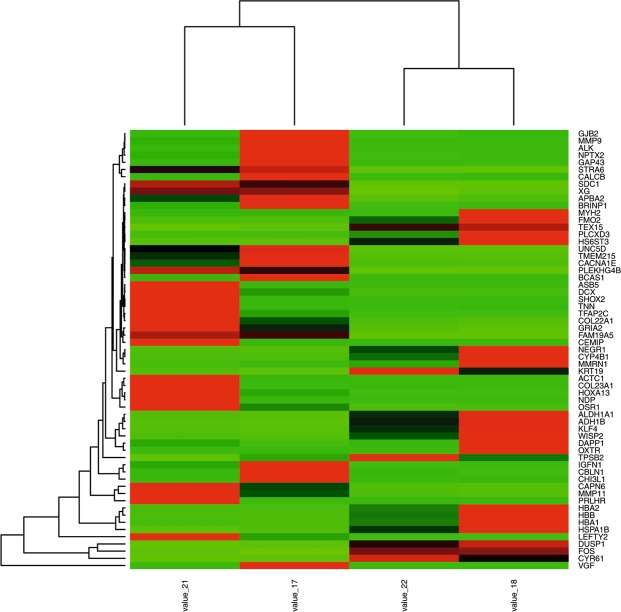 Figure 5