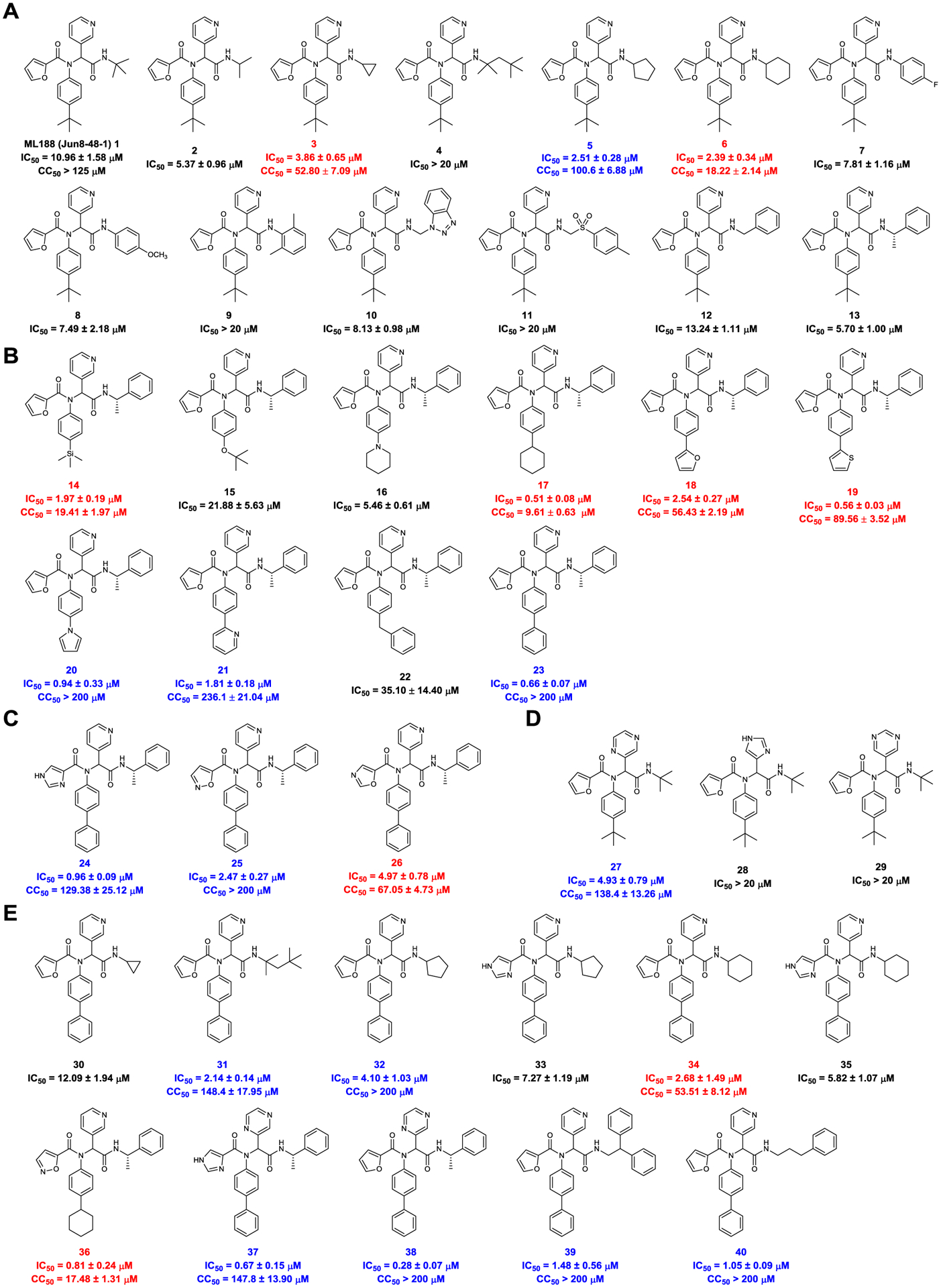 Figure 5.