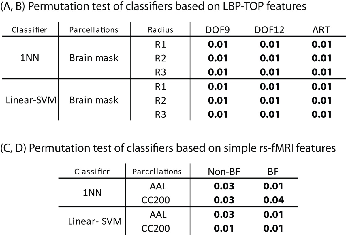 graphic file with name fnsys-06-00066-i0002.jpg