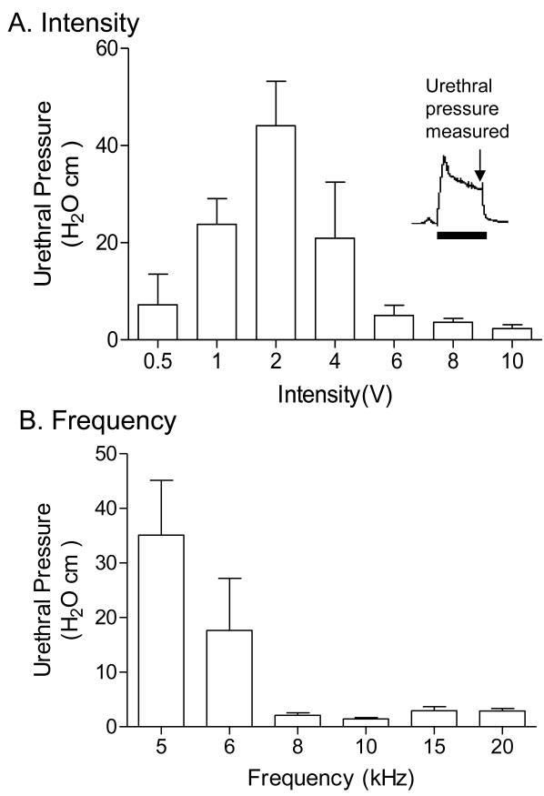 Fig.3