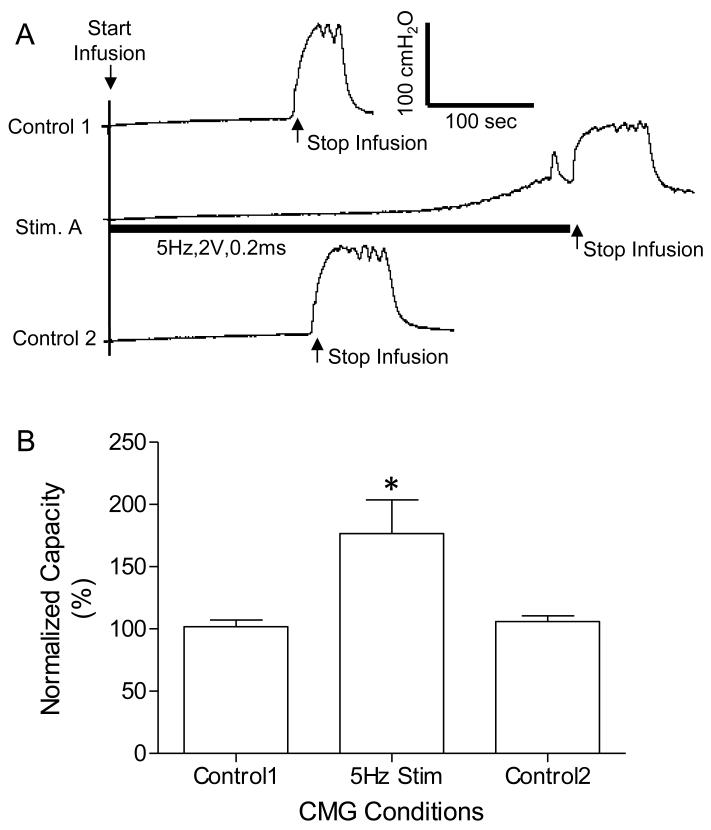 Fig.7