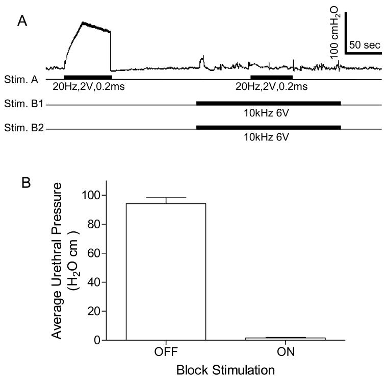 Fig.4