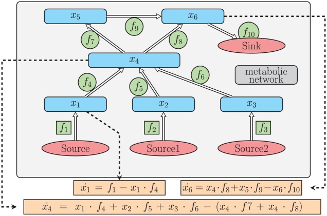 Figure 2.