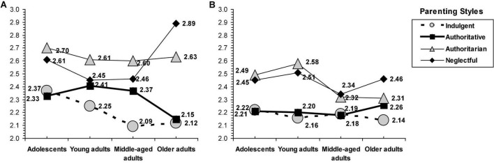 FIGURE 2