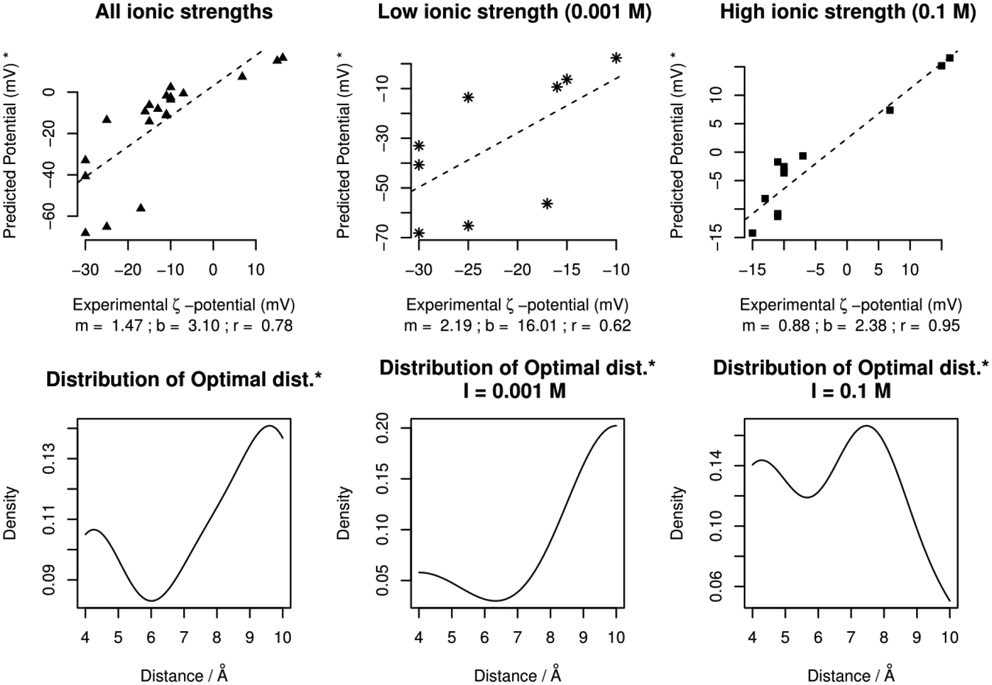 Figure 7: