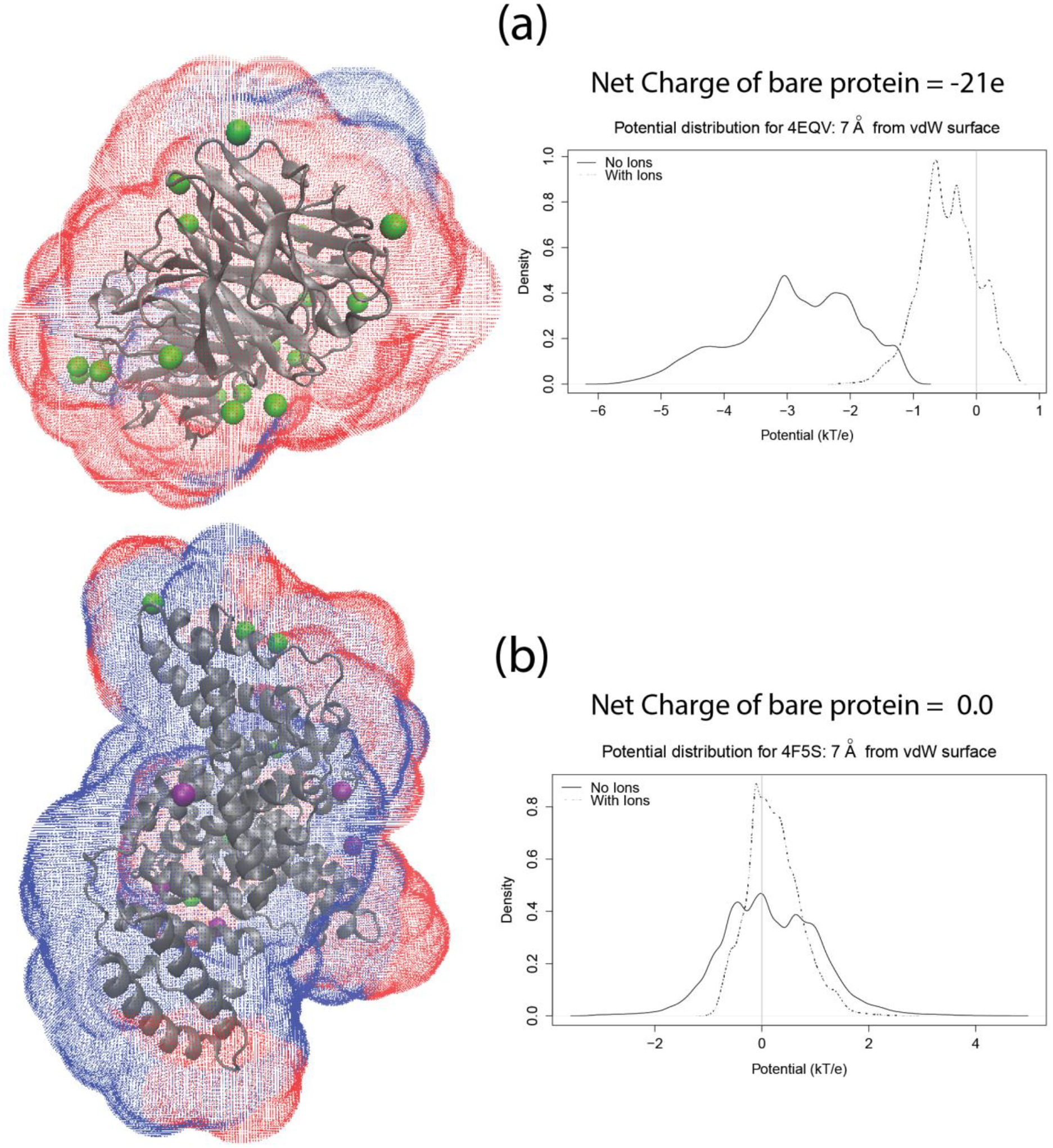 Figure 9: