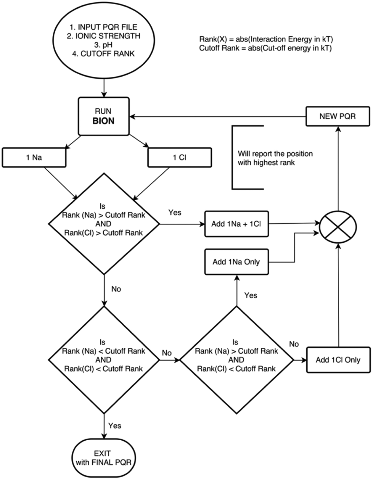 Figure 2: