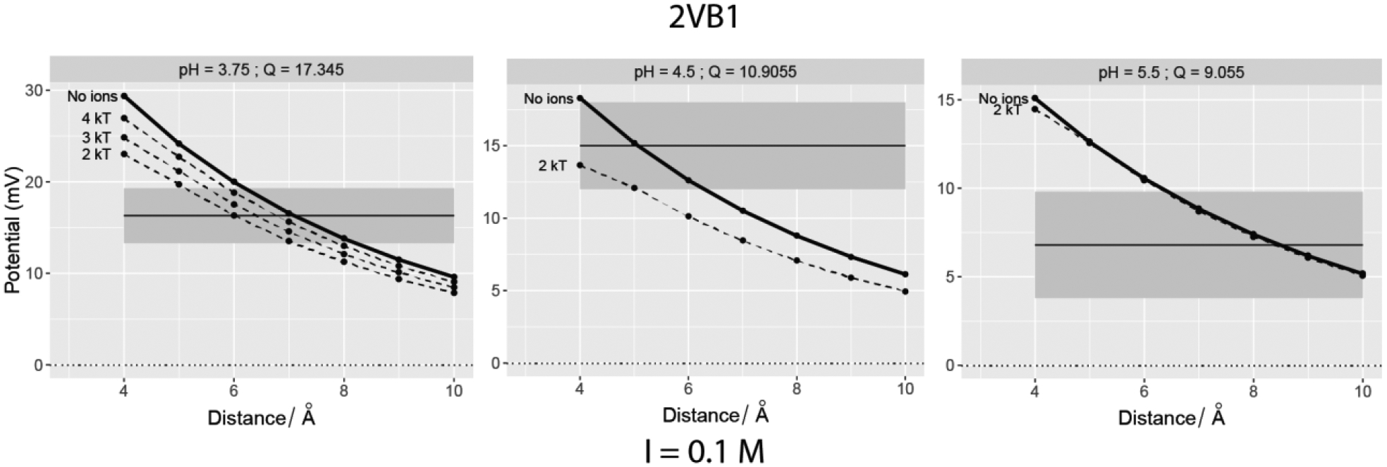 Figure 4: