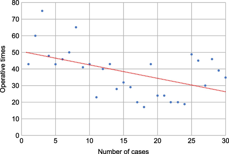 Fig. 2