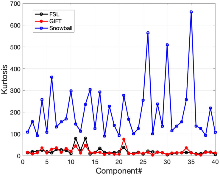 FIGURE 11