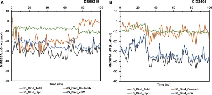 Figure 9