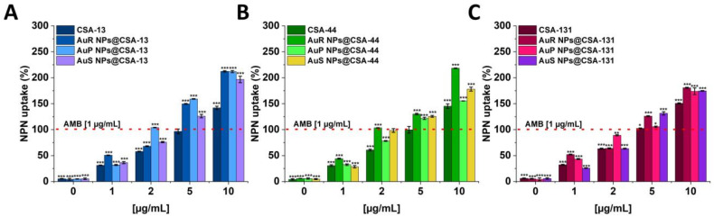 Figure 7