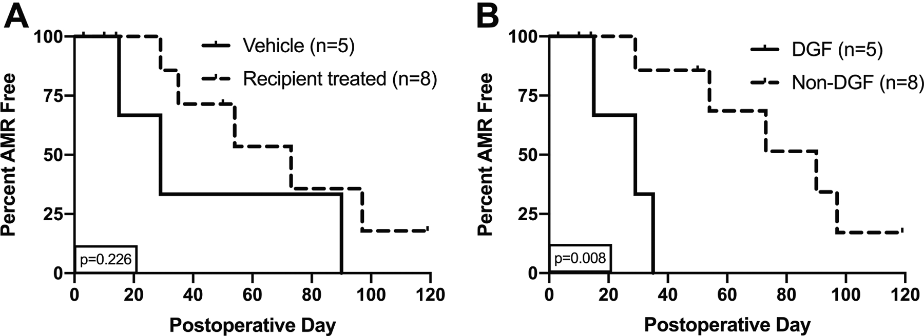 Figure 6: