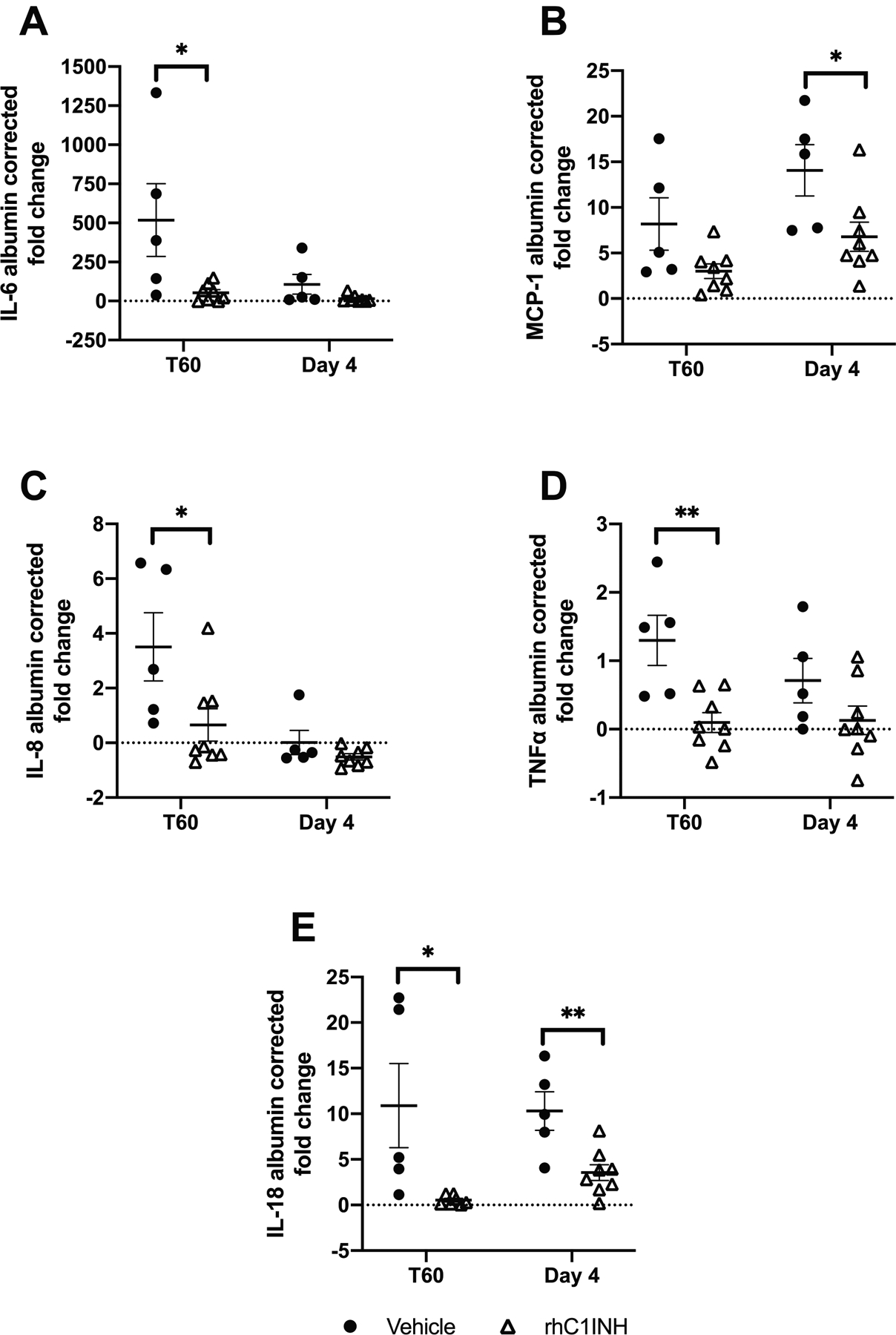 Figure 4: