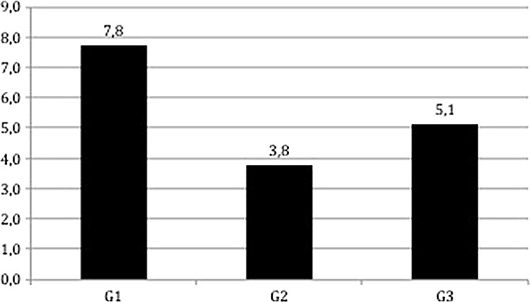 Fig. 2