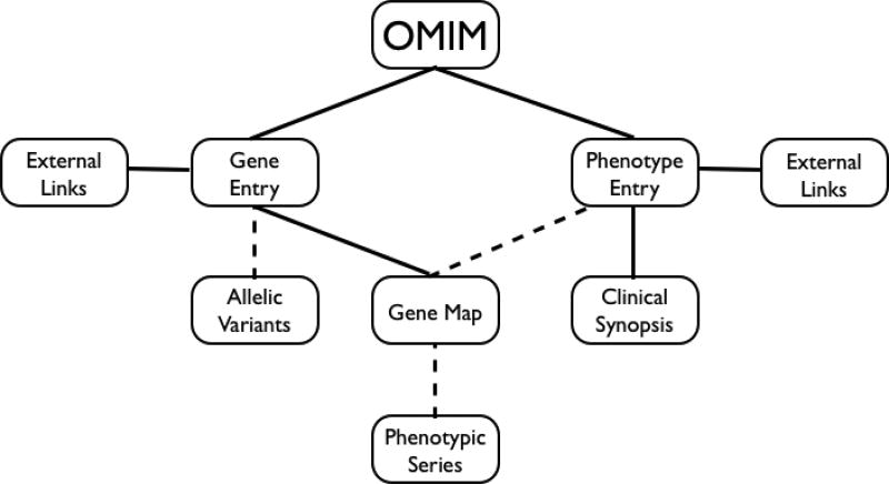 Figure 1.2.1