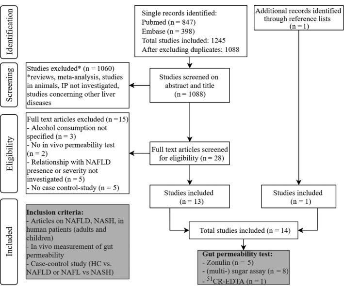 FIGURE 1