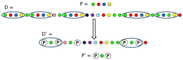 Fig. 3