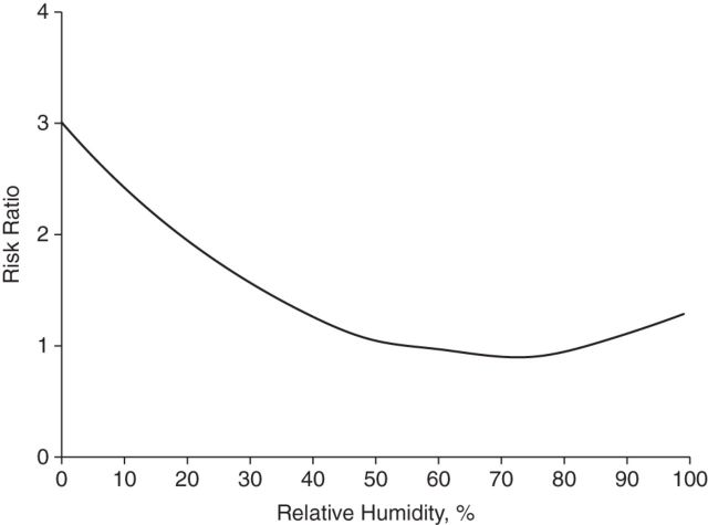 Figure 2.