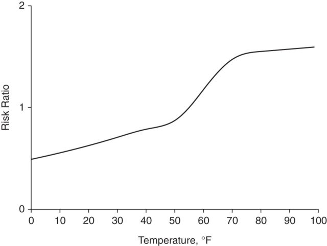 Figure 1.