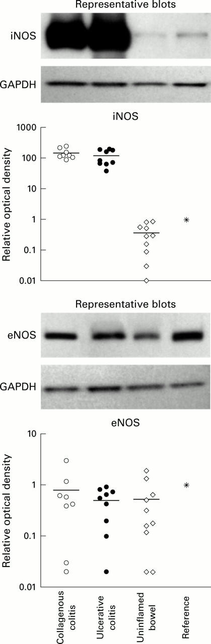 Figure 1  