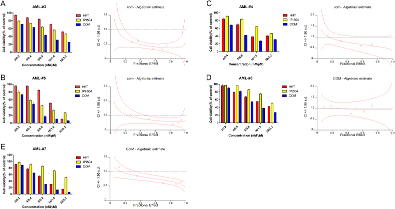 Supplementary Figure 1