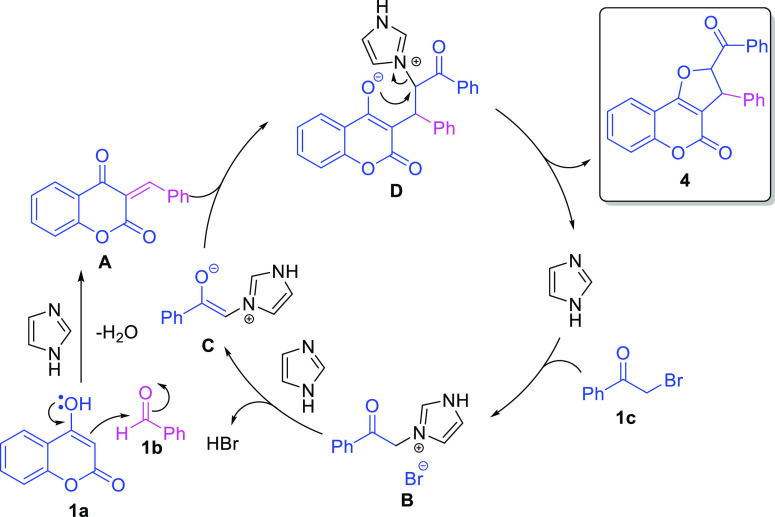 Scheme 4