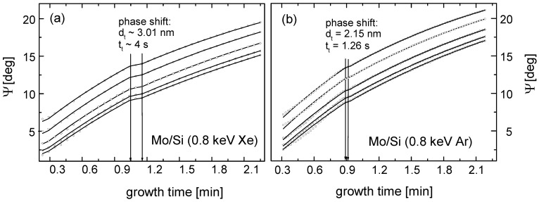 Figure 17