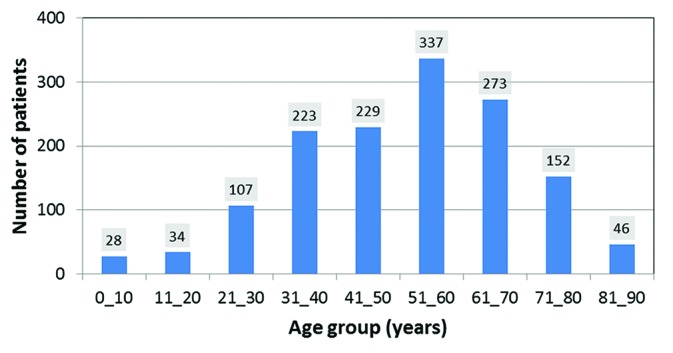 Figure1