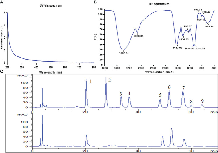 Figure 1