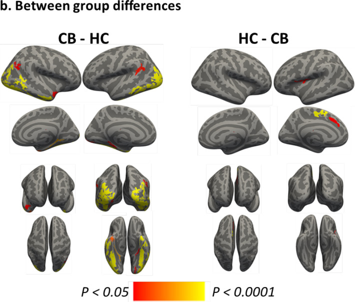 Figure 3b.