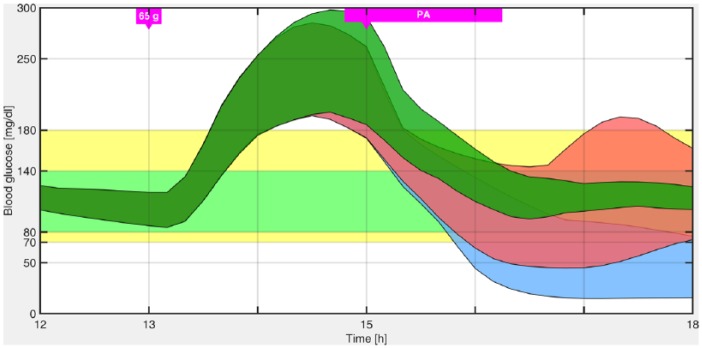 Figure 7.