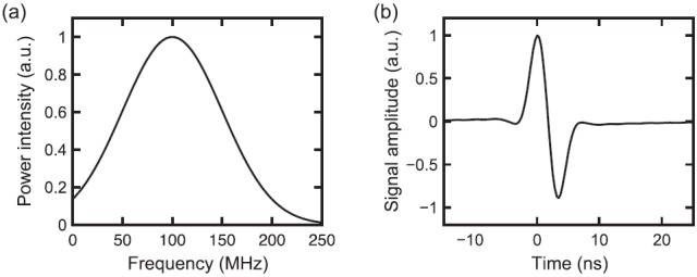 FIG. 5.