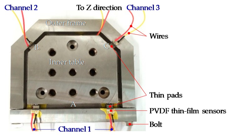 Figure 6