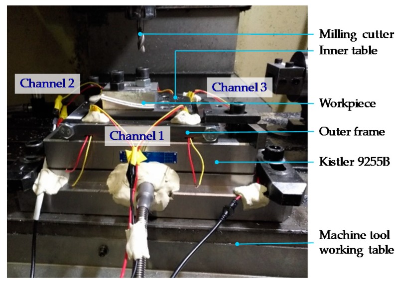 Figure 7