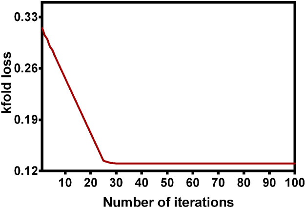 Fig. 9