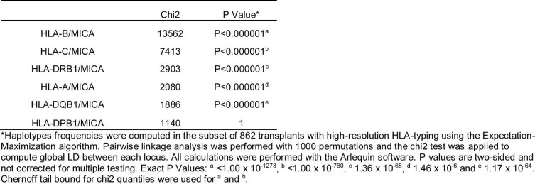 graphic file with name 41591_2022_1725_Tab7_ESM.jpg