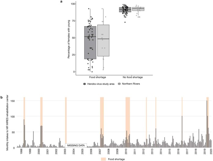 Extended Data Fig. 2