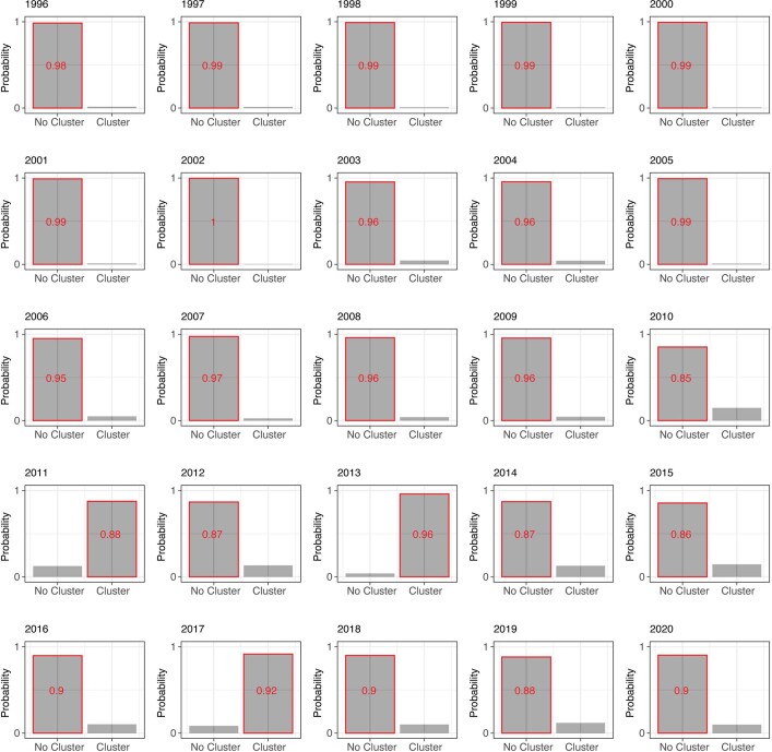 Extended Data Fig. 8