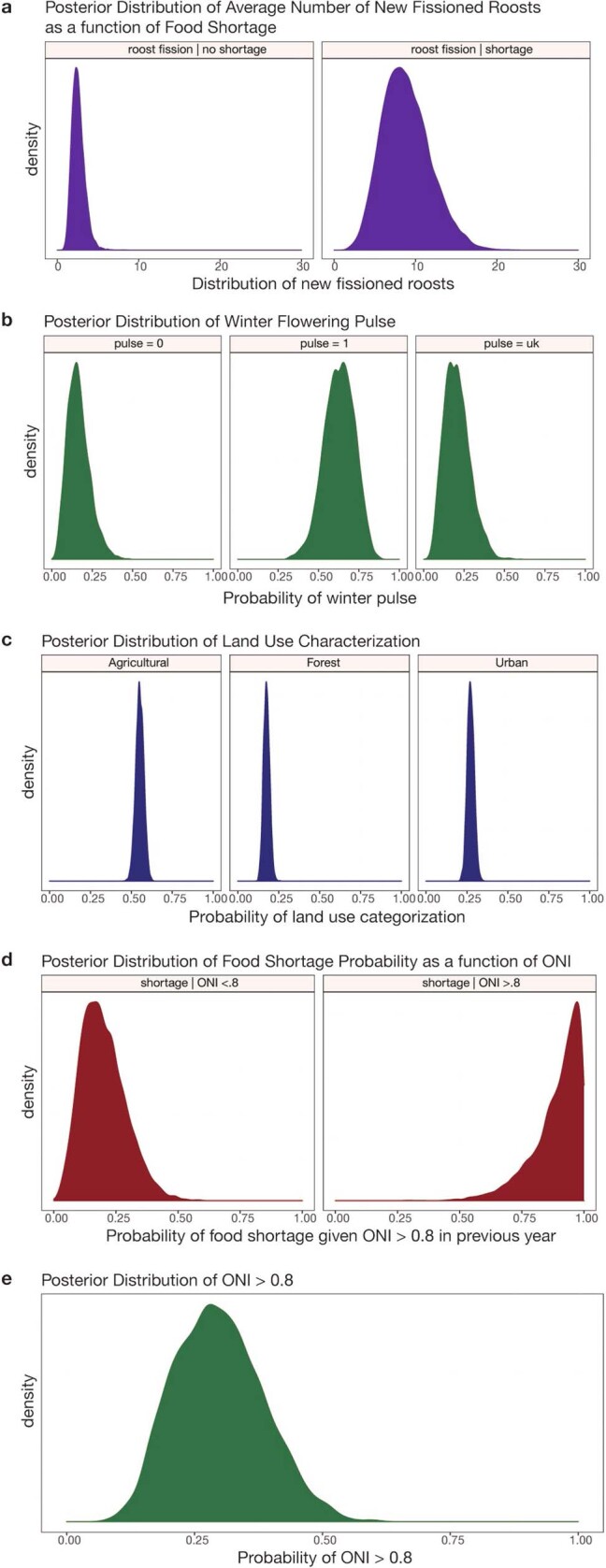 Extended Data Fig. 7